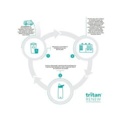 Camelbak Gourde Chute® Mag 1L -Regatta Promos Boutique gourde chute mag 1l 4