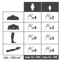 Spray Répulsif Anti Moustique Et Tique Huile Essentielle D'eucalyptus 100ml -Regatta Promos Boutique spray repulsif anti moustique et tique huile essentielle deucalyptus 100ml 3