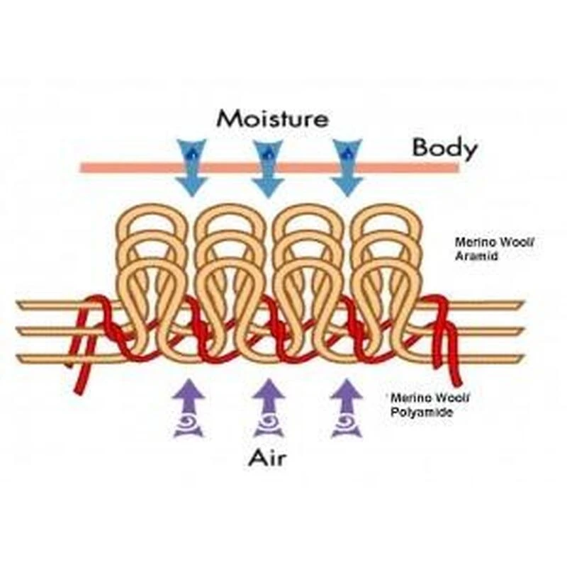 Woolpower Gants Merino 400 - Gants - Vert Pin 2 Woolpower Gants Merino 400 - Gants - Vert Pin – Image 2
